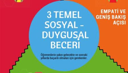 Eğitimde Sosyal ve Duygusal Öğrenme