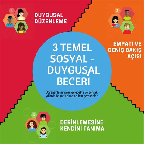 Eğitimde Sosyal ve Duygusal Öğrenme