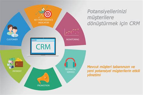 Müşteri İlişkileri Yönetimi (CRM) Eğitimleri